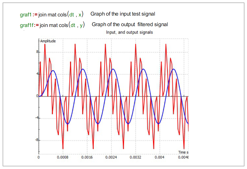 signal filter